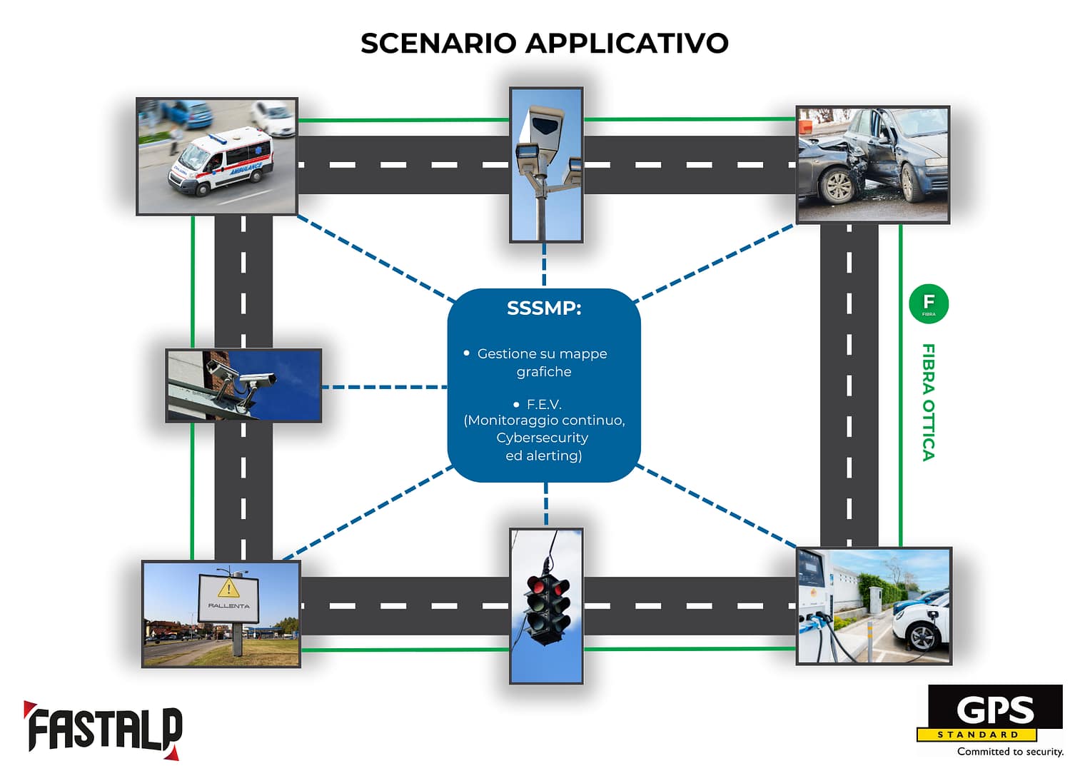 SSSMP-scenario applicativo (1)
