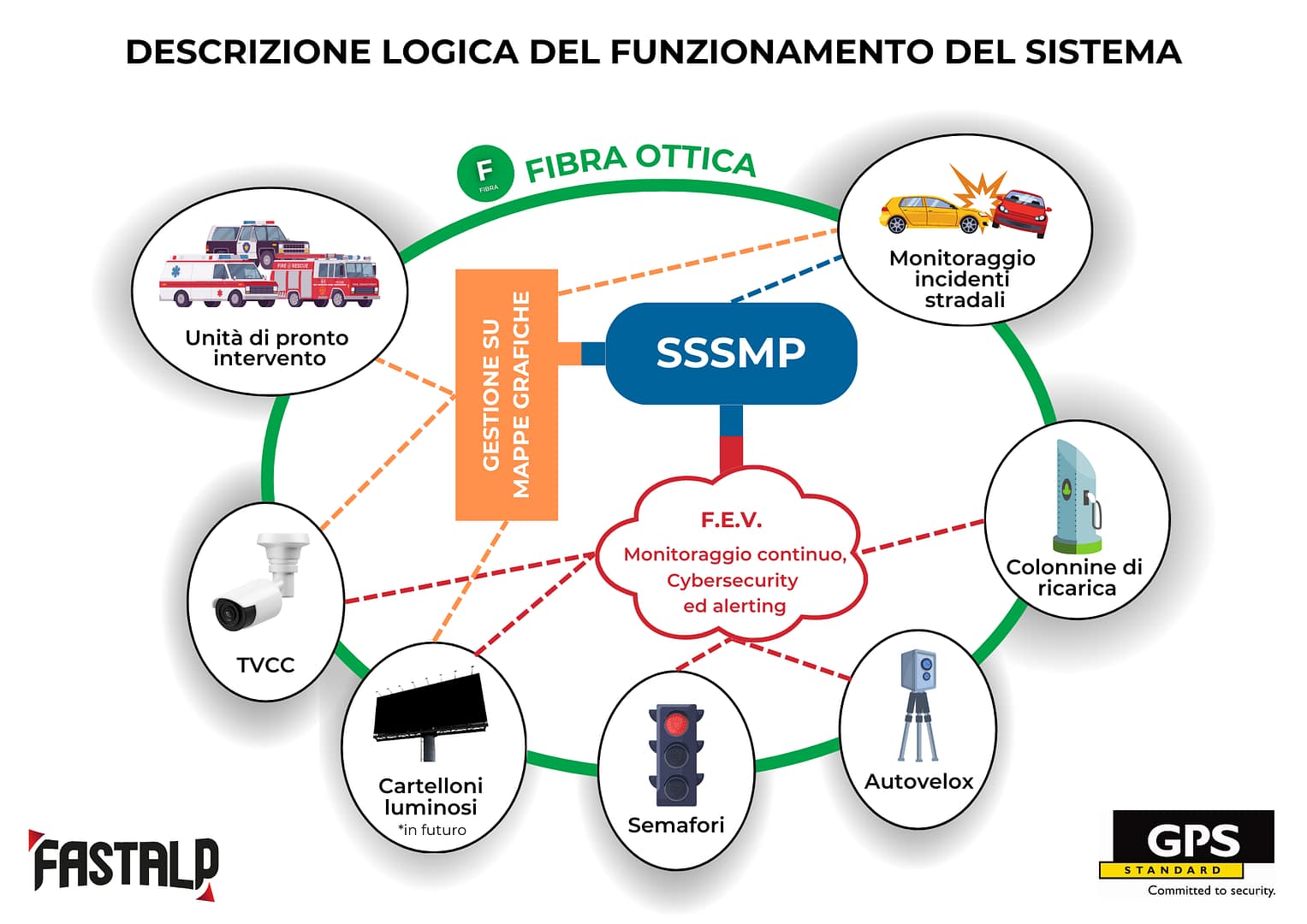 SSSMP-v2